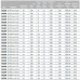 Газовая горелка Cib Unigas NG200 M-.AB.S.RU.A.0.20