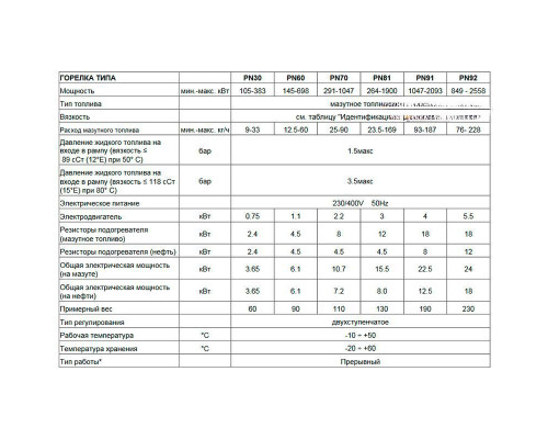 Мазутная горелка Чиб Унигаз -  Cib Unigas Tecnopress PN30 N-.AB.S.RU.A