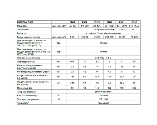 Мазутная горелка Чиб Унигаз -  Cib Unigas Tecnopress PN60 N-.AB.S.RU.A