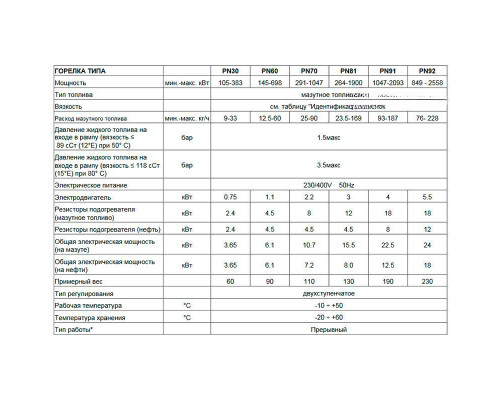 Мазутная горелка Чиб Унигаз -  Cib Unigas Tecnopress PN60 N-.MD.S.RU.A