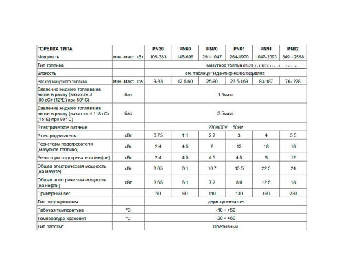 Мазутная горелка Чиб Унигаз -  Cib Unigas Tecnopress PN70 N-.MD.S.RU.A