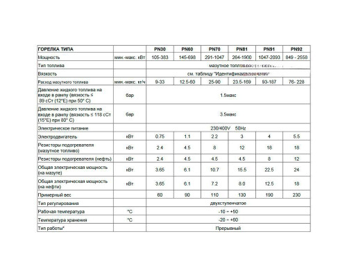 Мазутная горелка Чиб Унигаз -  Cib Unigas Tecnopress PN81 N-.AB.S.RU.A