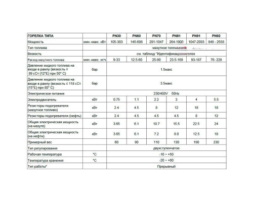 Мазутная горелка Чиб Унигаз -  Cib Unigas Tecnopress PN81 N-.MD.S.RU.A