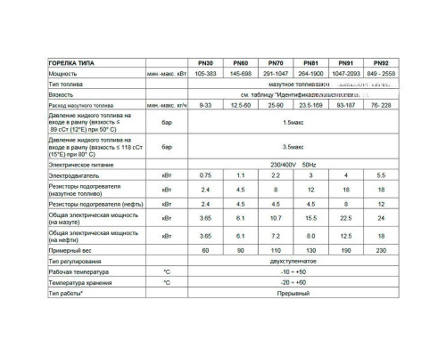 Мазутная горелка Чиб Унигаз -  Cib Unigas Tecnopress PN92 N.-AB.S.RU.A