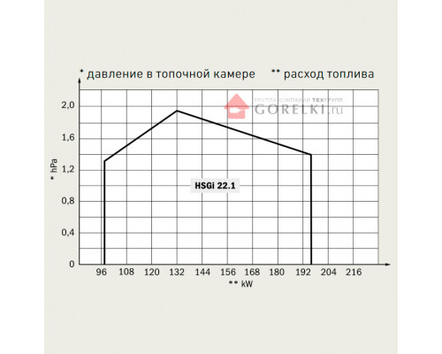 Газовая горелка Hansa HSGi 22.1 E Газовая горелка Hansa HSGi 22.1 E