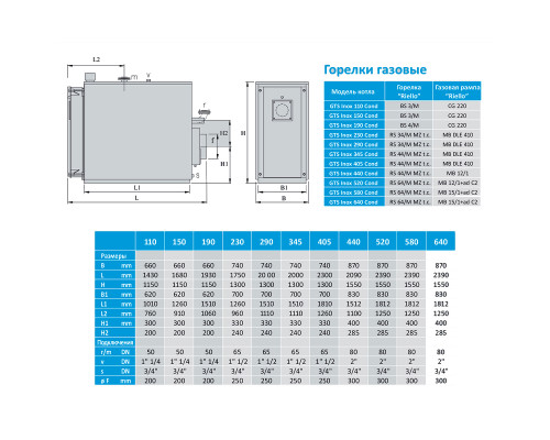 Конденсационный  котел Sime Inox 440 Cond