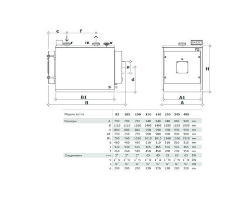 Промышленный котел Sime Simerac 2Z 520