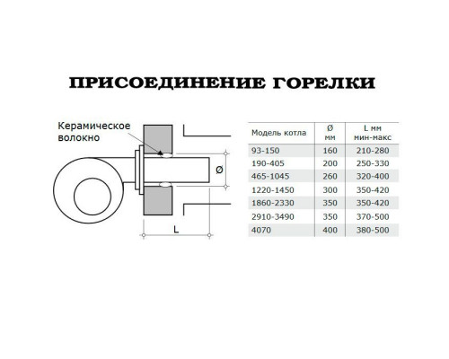 Промышленный котел Sime Simerac 2Z 465